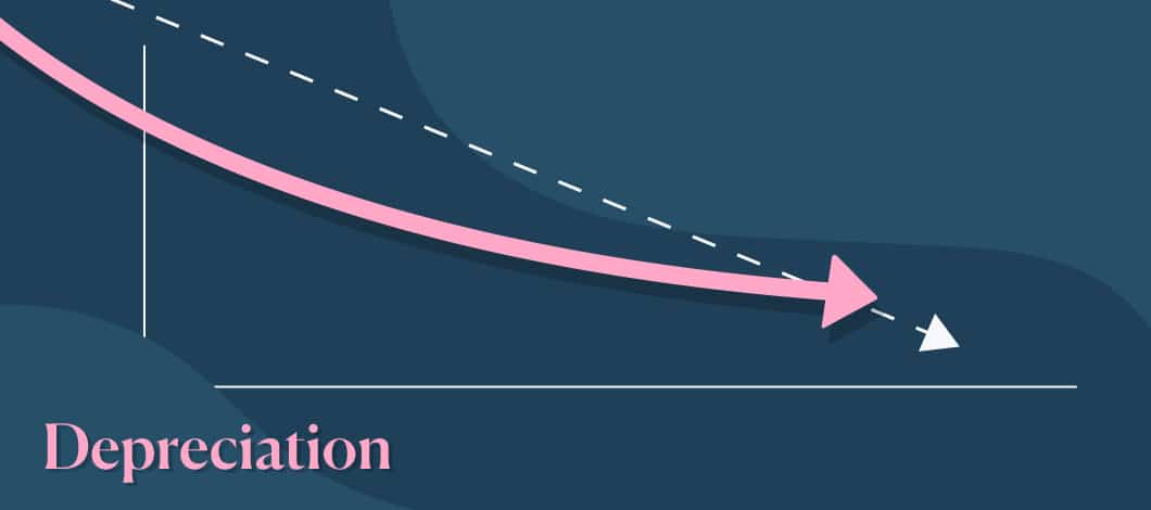 The straight line depreciation equation assumes a regular decrease in value over its useful lifespan.