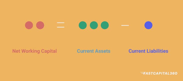 Net Working Capital formula