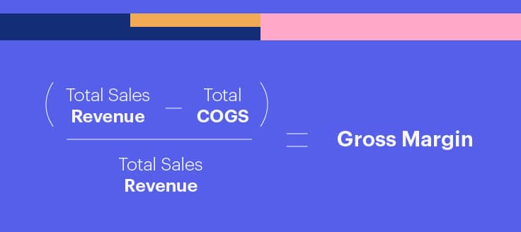 Gross margin formula