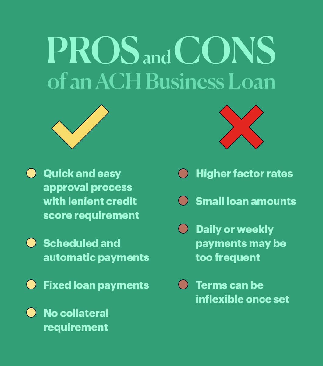 Green background with a graphical table showing the Pros and Cons of a ACH Business Loan