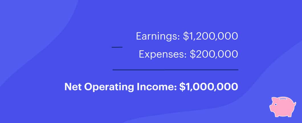 Earnings of ,200,000 minus Expenses of 0,000 equals Net Operating Income of ,000,000