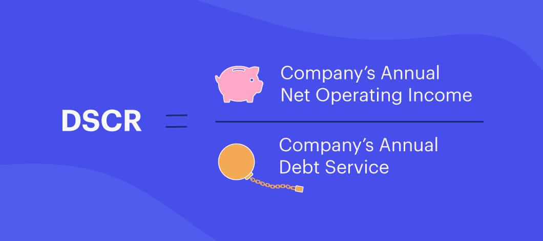 DSCR equals Company’s Annual Net Operating Income divided by Company’s Annual Debt Service