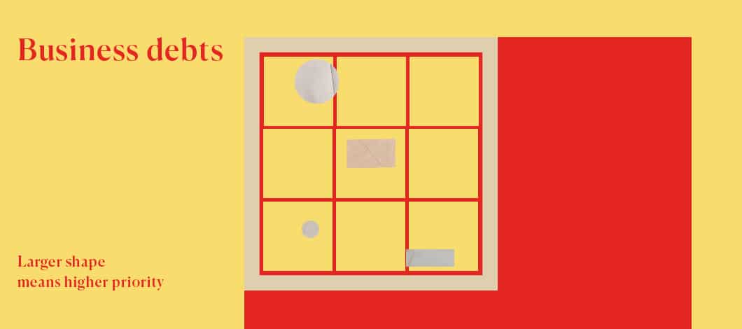 This abstract of business debts demonstrates how a schedule tracks your business’s various financial obligations.
