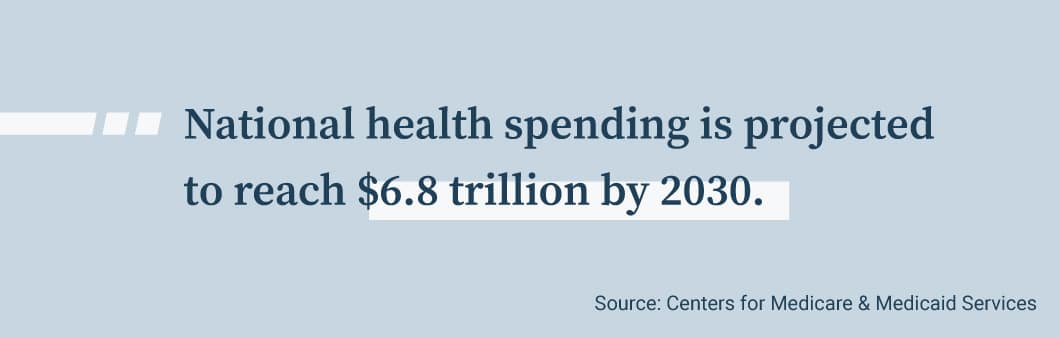 Graphic showing that the national health spending is projected to reach .8 trillion by 2030.