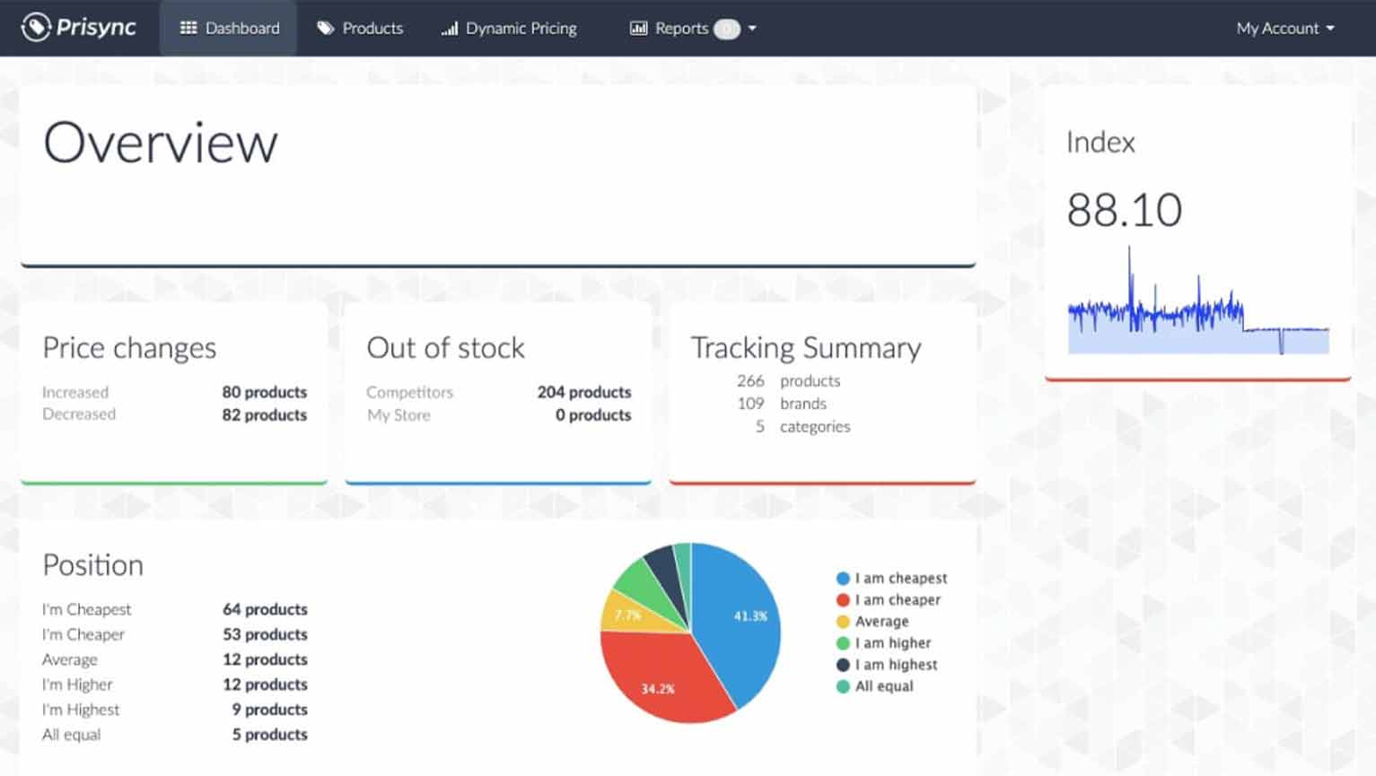 Prisync helps ecommerce companies track competitor prices and available stock.