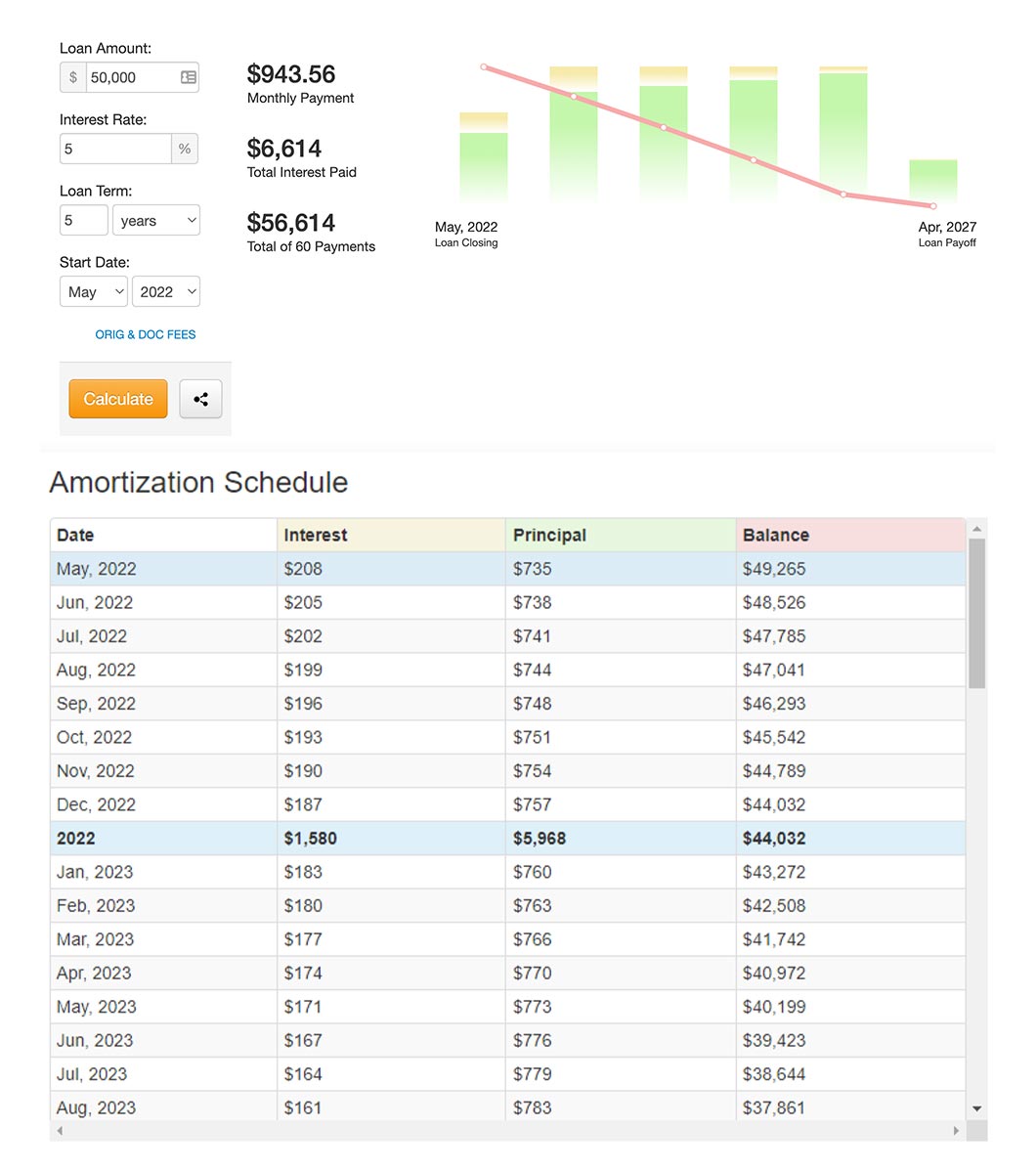 Sample loan amortization schedule