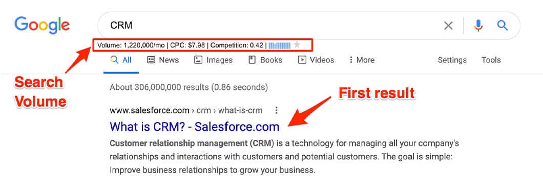 Website marketing strategies: SEO