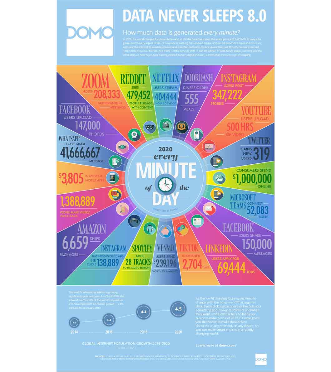 Type of Content Marketing: Visual Capitalist Infographic