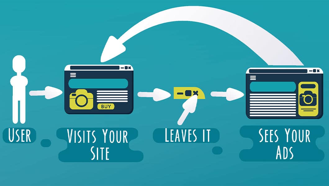How to Market a Website: Retargeting.