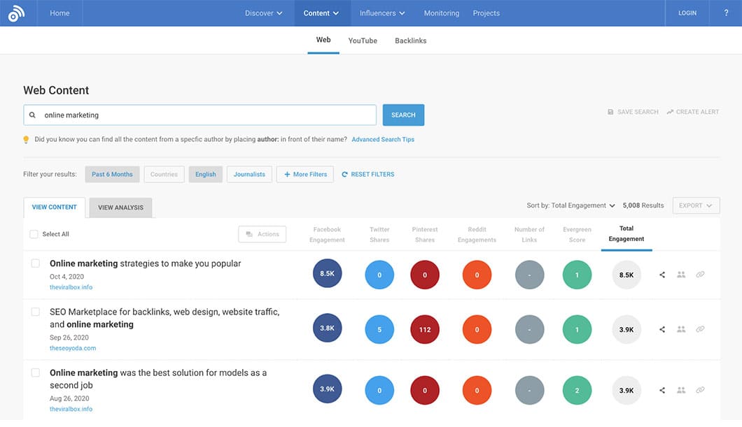 Website marketing strategy: Content marketing with BuzzSumo.