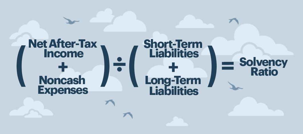 This image is of the formula (Net After-Tax Income + Noncash Expenses) ÷ (Short-Term Liabilities + Long-Term Liabilities) = Solvency Ratio