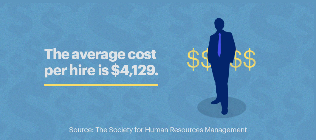 The average cost per hire is ,129. (Source: The Society for Human Resources Management)