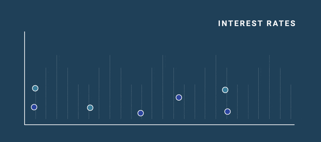 Moving line graphs that fluctuate up and down with dollar signs and the words “interest rates” above